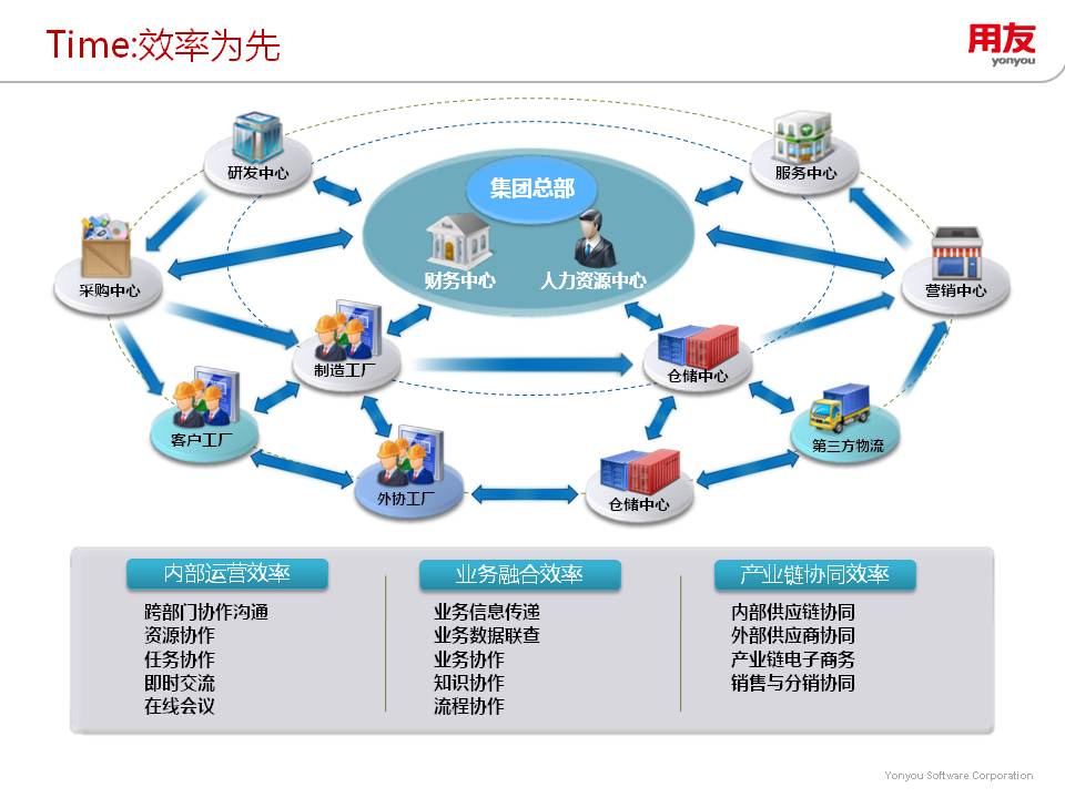 上海就博-用友NC/ERP/APP/微信开发-企业流程管理互联网企业级应用专业服务提供商