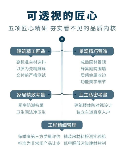 扎根 勃发 香港置地 H 产品生长体系